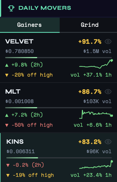 Daily Movers panel