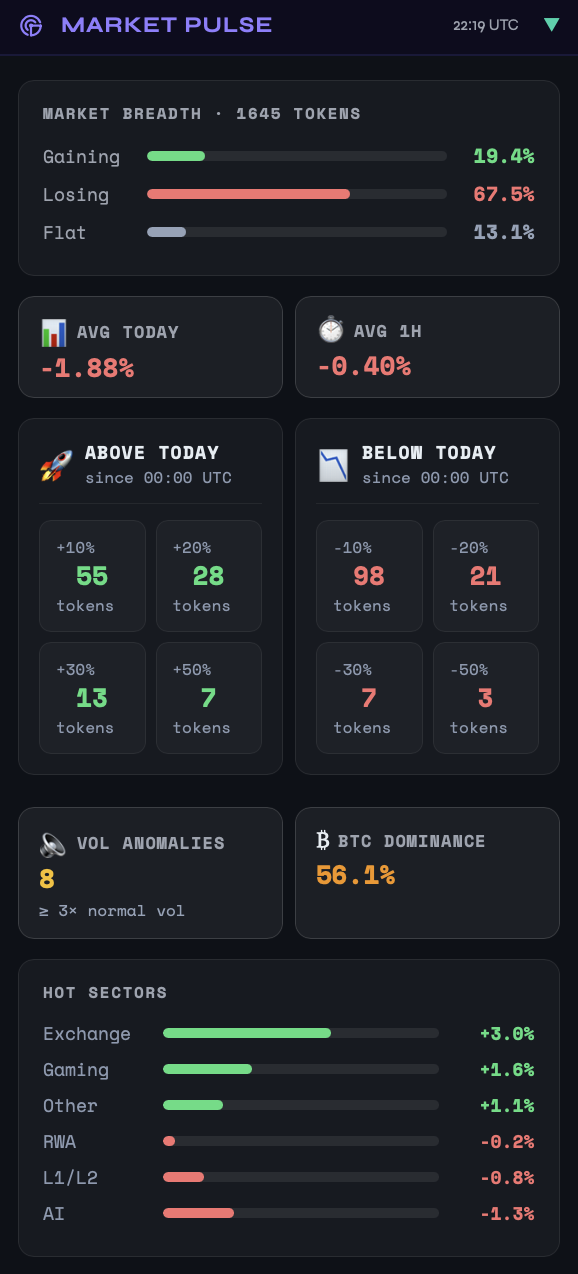 Market Pulse panel