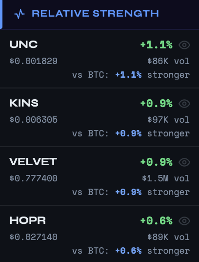 Relative Strength panel
