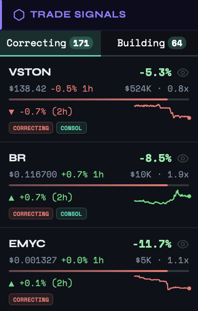 Trade Signals panel